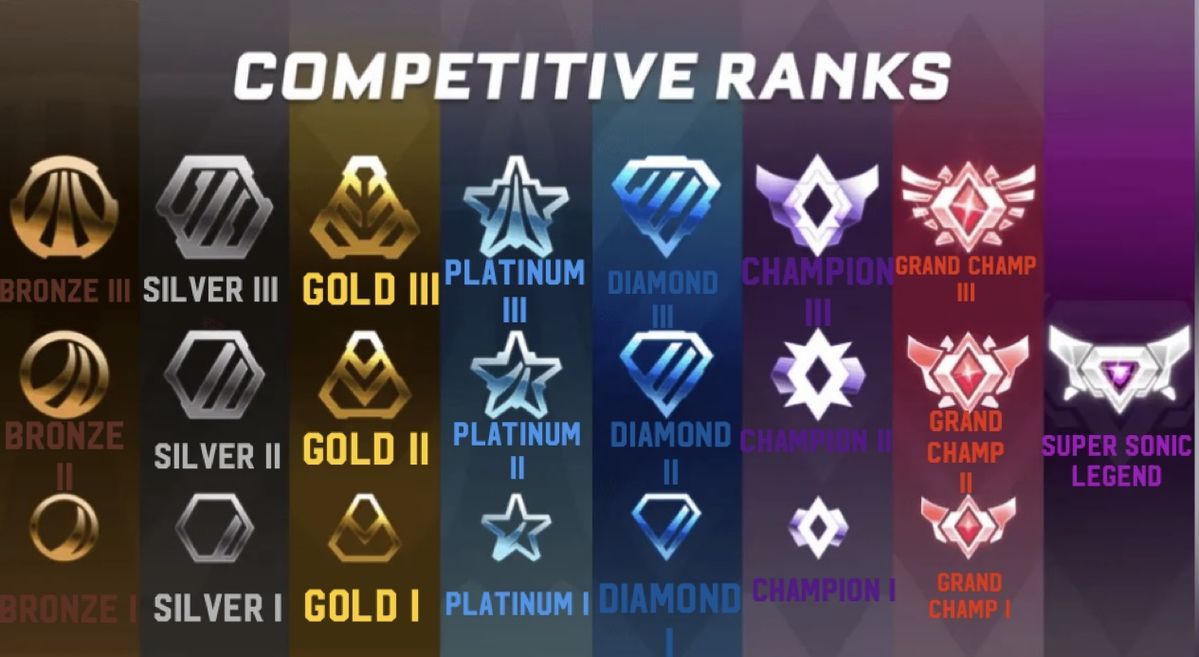 Rocket League ranks